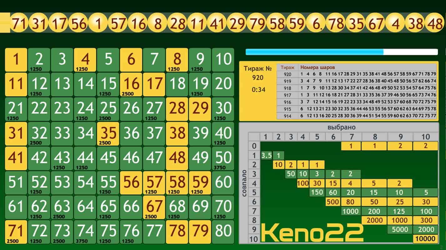 KENO от Best2bet