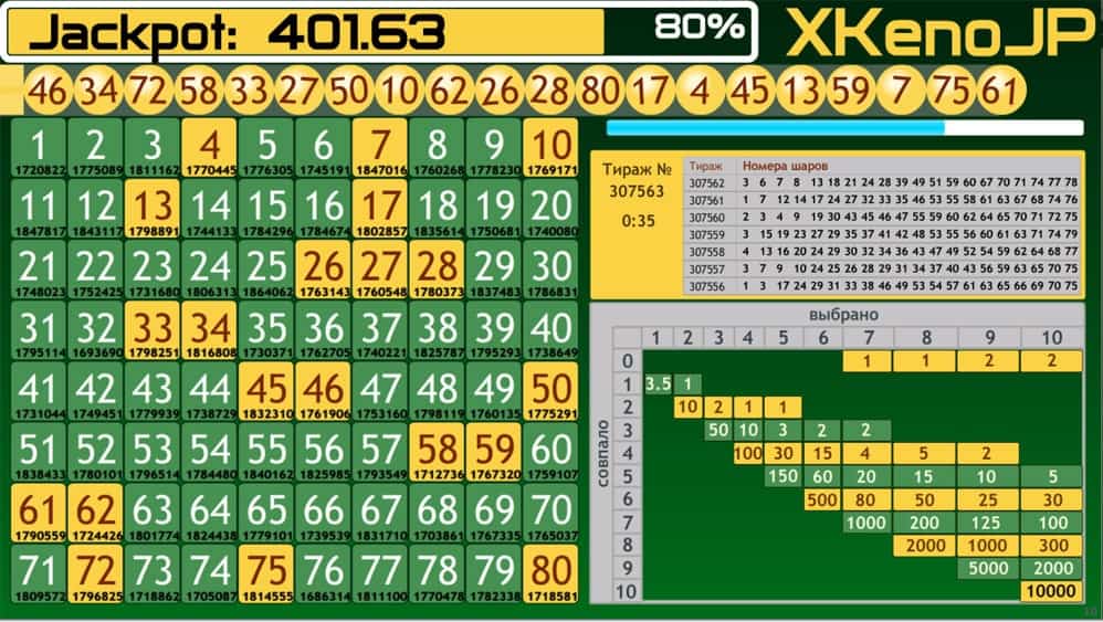 KENO от Best2bet
