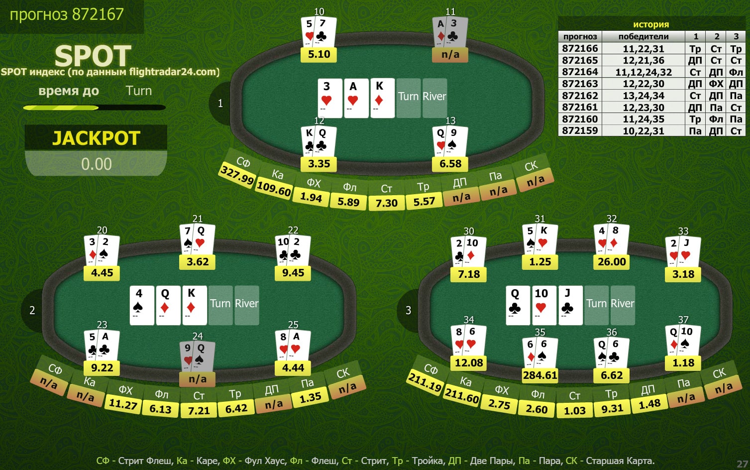Игровая система Best2Bet