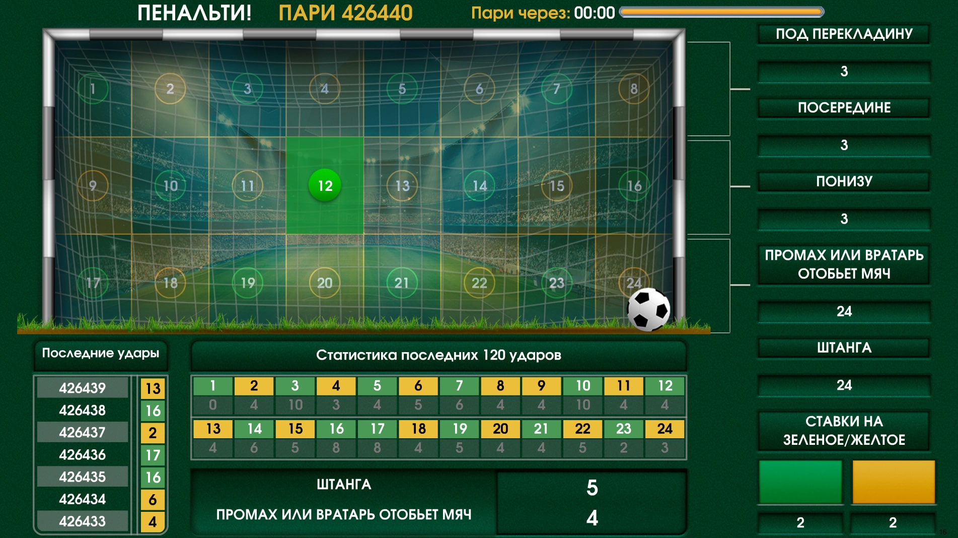 Игровая система Best2Bet