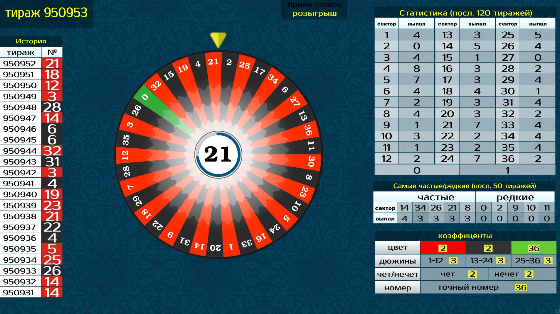 Игровая система Best2Bet